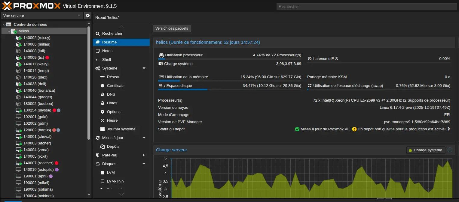 Interface Proxmox VE - Virtualisation